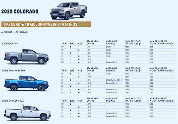 Chevy Towing and Trailering Capacity | Vern Eide Chevrolet Buick GMC